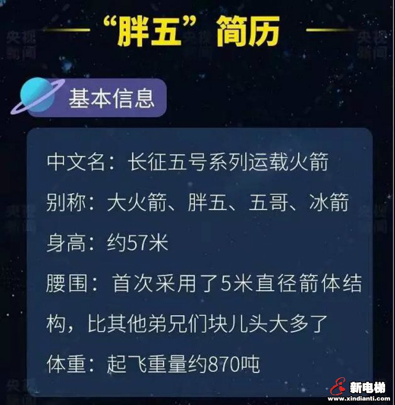 “胖五”一飞冲天,巨人通力共赴星辰大海!(图6) “胖五”一飞冲天,巨人通力共赴星辰大海!(图6)