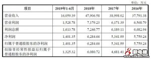 通用电梯更新IPO招股书 募集资金将用于电梯智能制造等项目