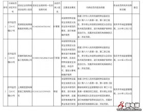 安徽省安庆市市场监管局行政处罚三起违法违规电梯维保案件