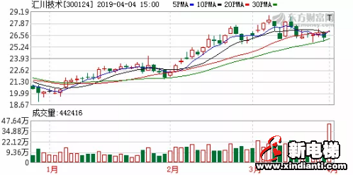 新电梯早新闻 1月14日 星期二 农历腊月二十(图3)