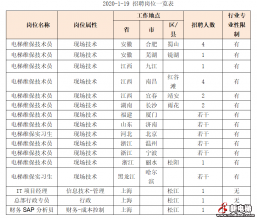蒂森克虏伯（中国）招聘启示 2020-1-19