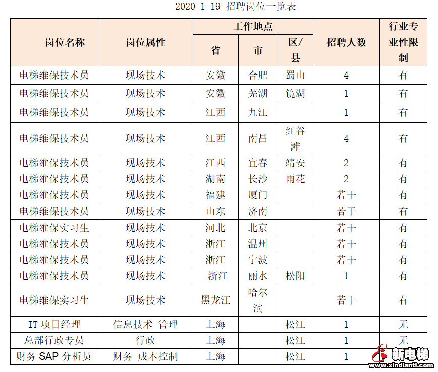 蒂森克虏伯（中国）招聘启示 2020-1-19(图1)