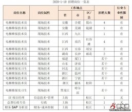 新电梯早新闻 1月19日 星期日 农历腊月二十五