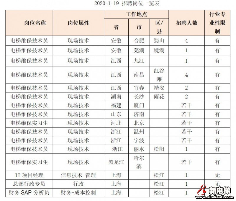 新电梯早新闻 1月19日 星期日 农历腊月二十五(图1)