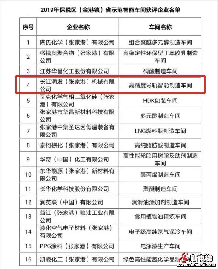新电梯早新闻 1月19日 星期日 农历腊月二十五(图4)