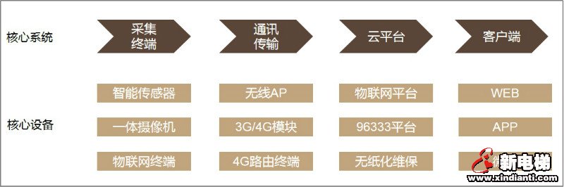 新电梯早新闻 1月20日 星期一 农历腊月二十六(图2)