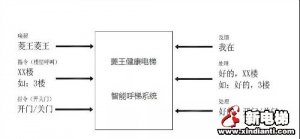 菱王防“疫”电梯--语音呼梯与紫外线消毒完美结合