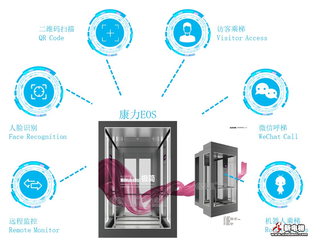 康力EOS无感呼梯 | “隔离”疫情，不隔爱(图2)
