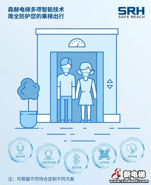 智能科技助力疫情阻击，森赫始终与您同行！(图6)