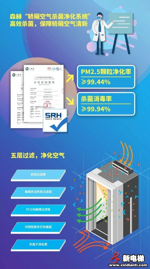 新电梯早新闻 2月20日 星期四 农历正月二十七(图6)
