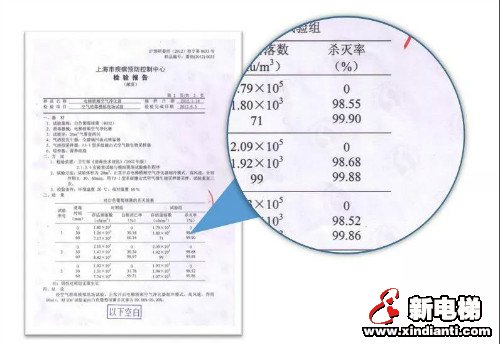 新电梯早新闻 2月20日 星期四 农历正月二十七(图8)