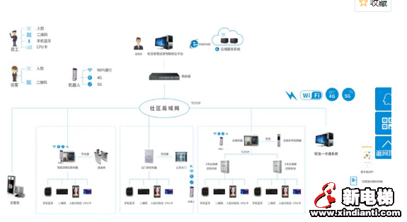 新电梯早新闻 2月21日 星期五 农历正月二十八(图3)