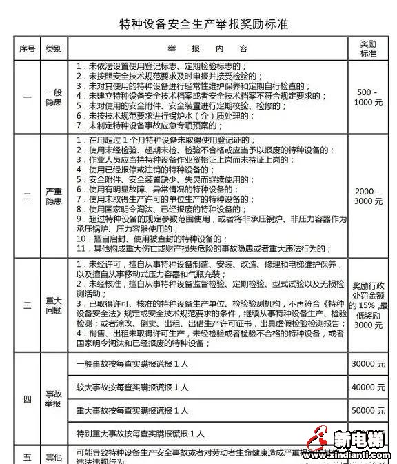 新电梯早新闻 2月26日 星期三 农历二月初四(图2)