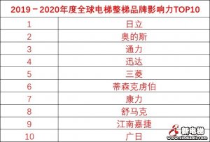 新电梯早新闻 2月27日 星期四 农历二月初五