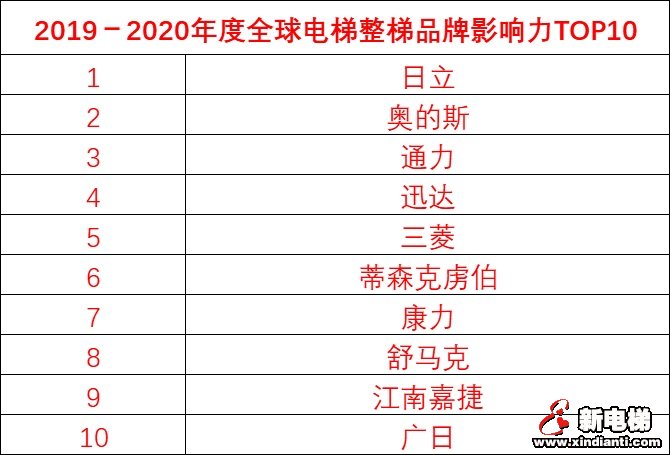 新电梯早新闻 2月27日 星期四 农历二月初五(图1)