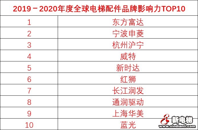 新电梯早新闻 2月27日 星期四 农历二月初五(图2)