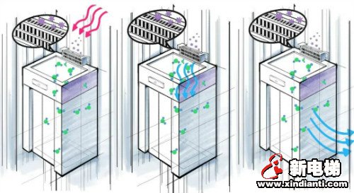 新电梯早新闻 3月4日 星期三 农历二月十一(图5)