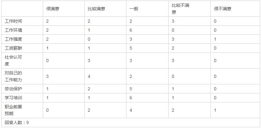 电梯安装维保现状满意度调查结果出乎你所料！(图2)