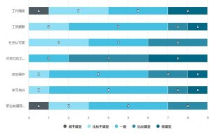 电梯安装维保现状满意度调查结果出乎你所料！