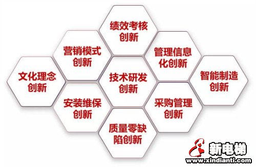 十年蝶变 不忘初心 砥砺奋进 无问西东 -- 康力电梯上市十年发展回眸(图3)