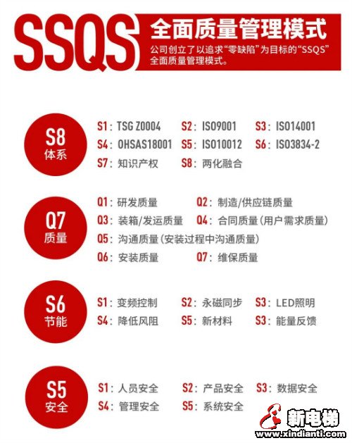 十年蝶变 不忘初心 砥砺奋进 无问西东 -- 康力电梯上市十年发展回眸(图4)