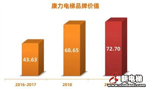 十年蝶变 不忘初心 砥砺奋进 无问西东 -- 康力电梯上市十年发展回眸(图7)