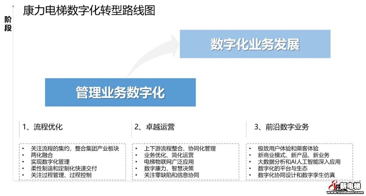 E路相伴，“数字康力”10年记(图2)