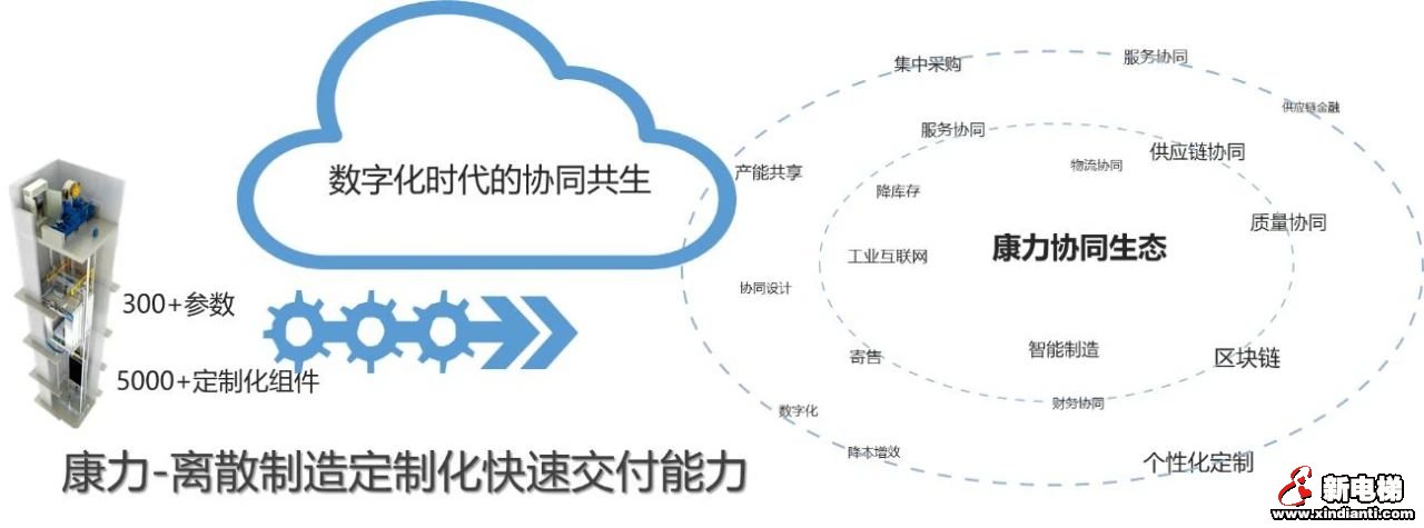 E路相伴，“数字康力”10年记(图4)