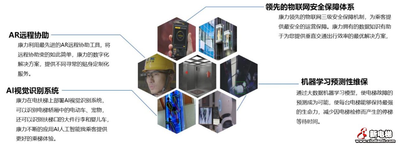 E路相伴，“数字康力”10年记(图5)