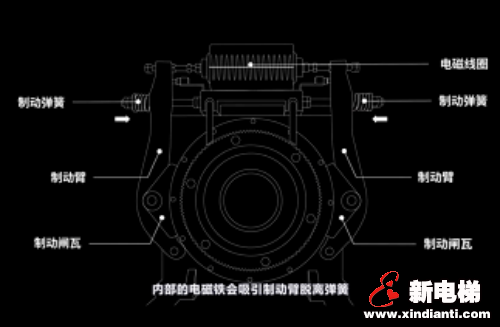 走进电梯，关上这扇门，你的安全保障有哪些？(图5)