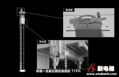 走进电梯，关上这扇门，你的安全保障有哪些？(图8)