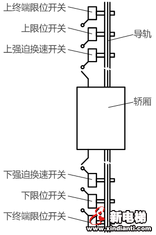 走进电梯，关上这扇门，你的安全保障有哪些？(图14)