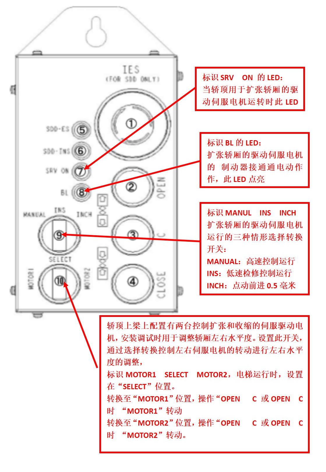奥的斯Super Double Deck(SDD)超级双层轿厢电梯远程控制盒(图3) 奥的斯Super Double Deck(SDD)超级双层轿厢电梯远程控制盒(图3)
