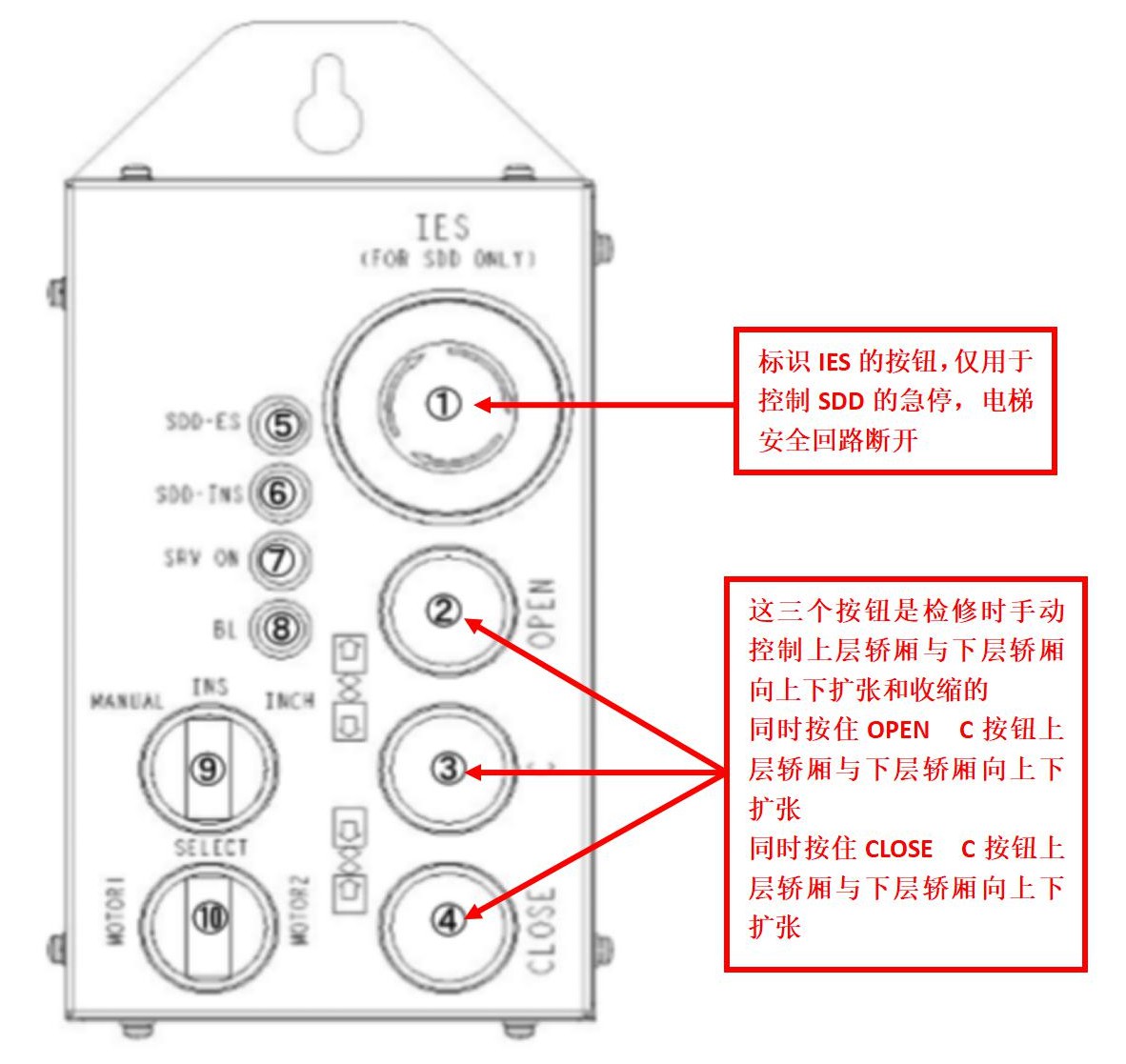 奥的斯Super Double Deck(SDD)超级双层轿厢电梯远程控制盒(图1) 奥的斯Super Double Deck(SDD)超级双层轿厢电梯远程控制盒(图1)