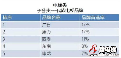 新电梯早新闻 4月1日 星期三 农历三月初九(图5)