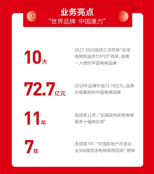 一张图看懂康力电梯2019年报(图6)