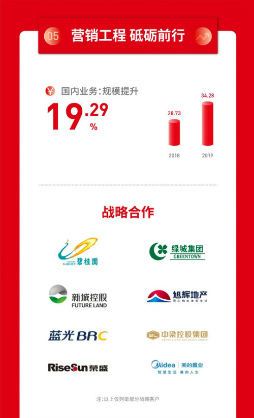 一张图看懂康力电梯2019年报(图8)