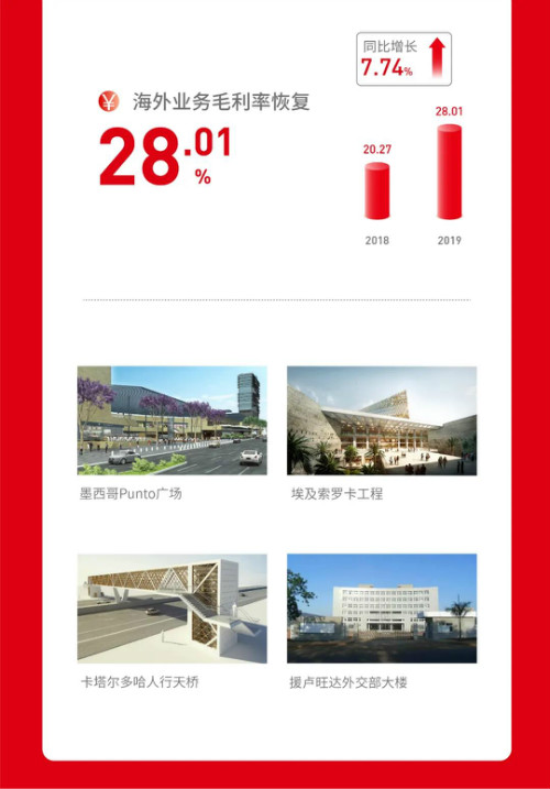 一张图看懂康力电梯2019年报(图9)