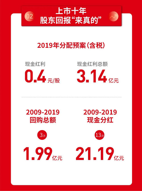 一张图看懂康力电梯2019年报(图5)