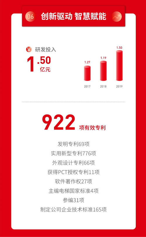 一张图看懂康力电梯2019年报(图10)