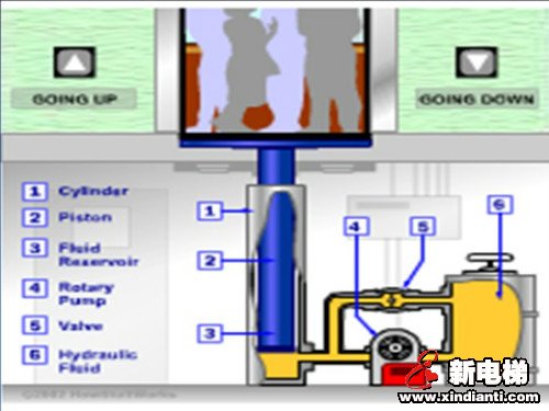 干货：液压电梯的了解(图2)