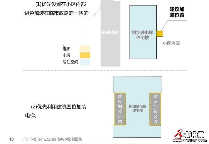 全国首创!广州加装电梯最新图文指引来了 加装电梯从此更直观简单(图1) 全国首创!广州加装电梯最新图文指引来了 加装电梯从此更直观简单(图1)