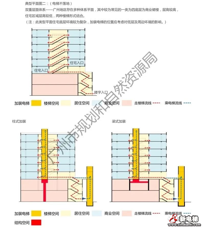 全国首创!广州加装电梯最新图文指引来了 加装电梯从此更直观简单(图3) 全国首创!广州加装电梯最新图文指引来了 加装电梯从此更直观简单(图3)