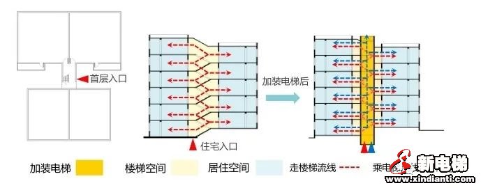 全国首创!广州加装电梯最新图文指引来了 加装电梯从此更直观简单(图4) 全国首创!广州加装电梯最新图文指引来了 加装电梯从此更直观简单(图4)