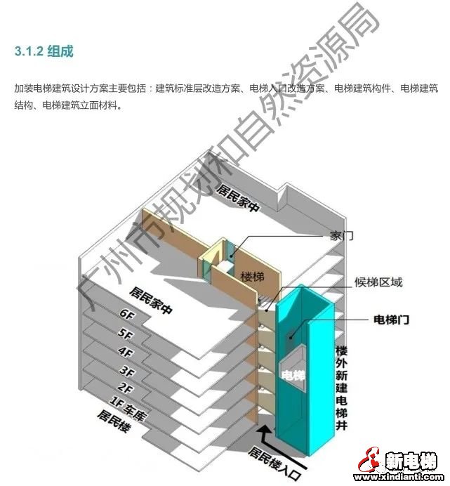 全国首创!广州加装电梯最新图文指引来了 加装电梯从此更直观简单(图5) 全国首创!广州加装电梯最新图文指引来了 加装电梯从此更直观简单(图5)