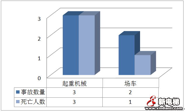 上海市市场监管局发布2019年度本市特种设备安全状况报告（全文，电梯零事故）(图2)