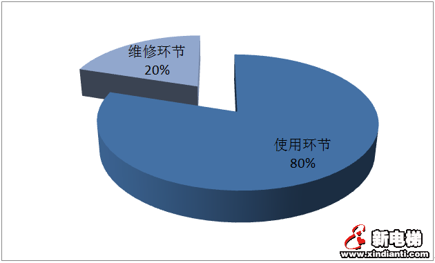 上海市市场监管局发布2019年度本市特种设备安全状况报告（全文，电梯零事故）(图5)