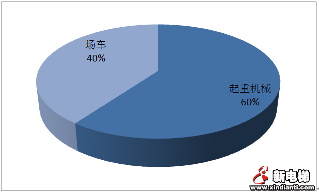 上海市市场监管局发布2019年度本市特种设备安全状况报告（全文，电梯零事故）(图4)