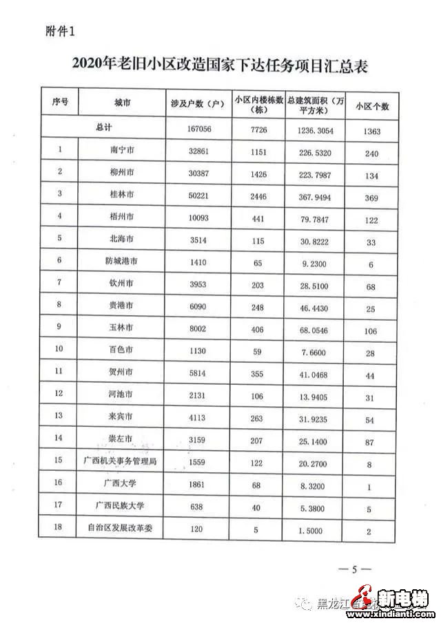 广西南宁将有240个老旧小区获得改造，有居民最想加装电梯，你呢？(图3)