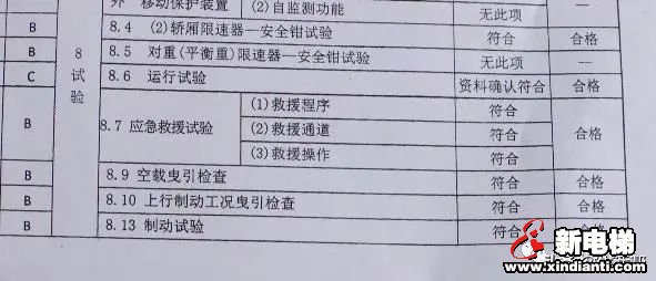 夜半惊魂!电梯失控从15楼坠落1楼?(图13) 夜半惊魂!电梯失控从15楼坠落1楼?(图13)